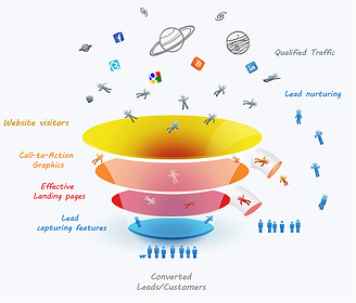 inbound marketing funnel