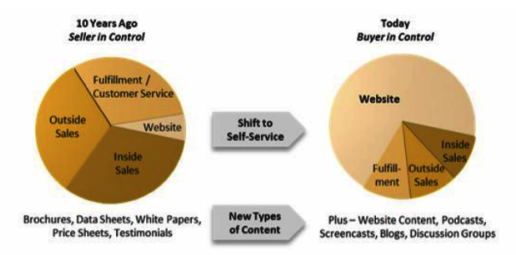 google ranking marketing