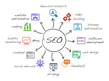 SEO strategy