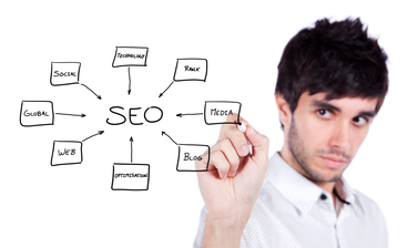 SEO Marketing