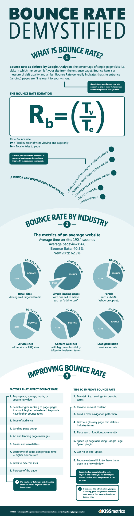 Demystifying Bounce Rate