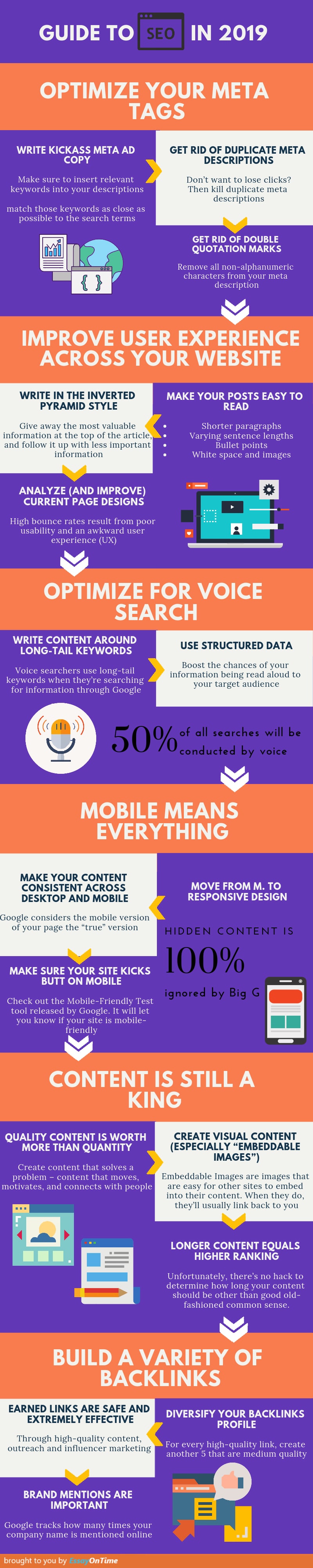 Guide to SEO in 2019: Tips for SEO Beginners [Infographic]