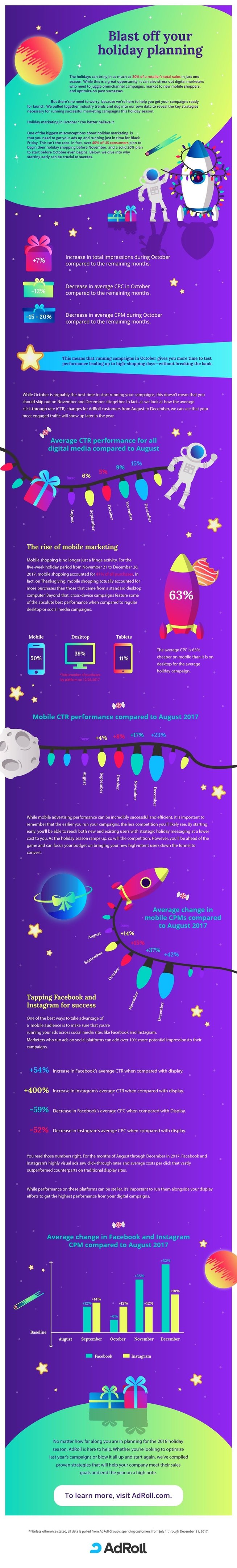 holiday marketing infographic