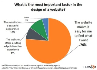 Cost chart for website redesign 