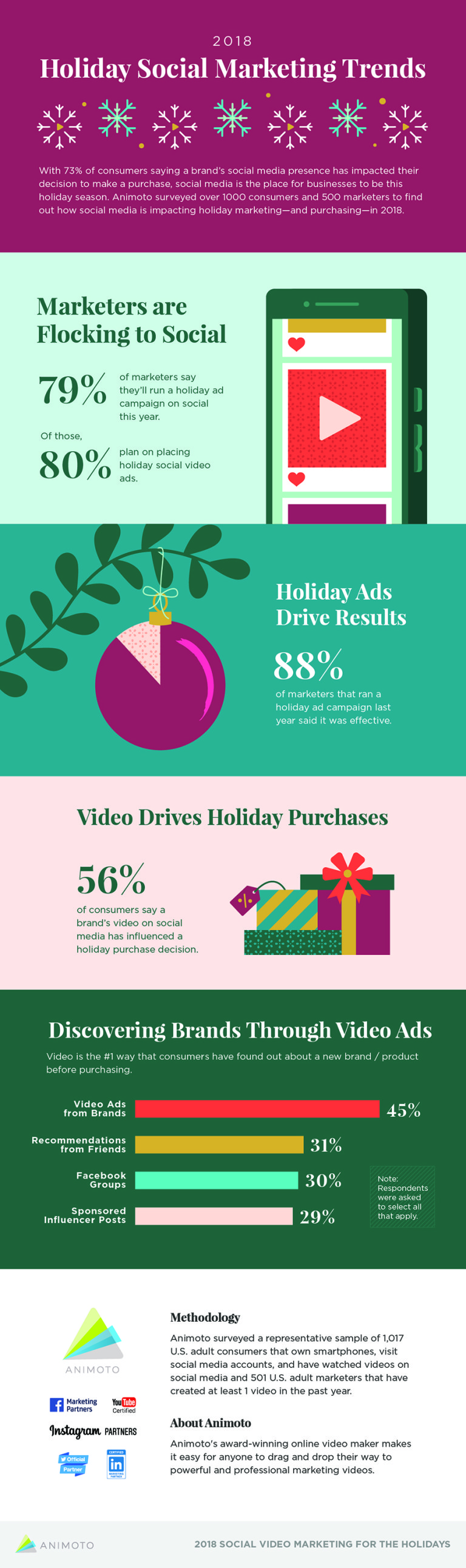 holiday social marketing trends in 2018