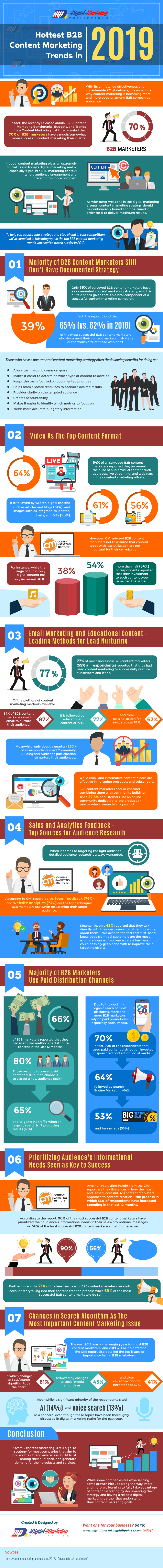 b2b content marketing