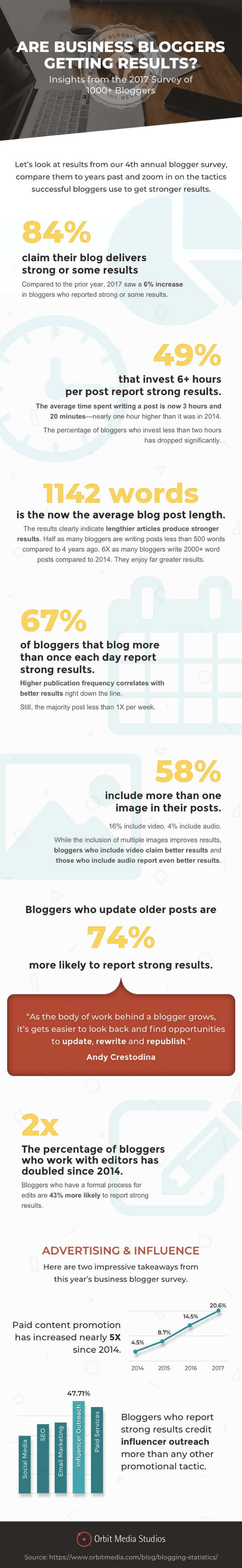 blogger survey infographic-min.png