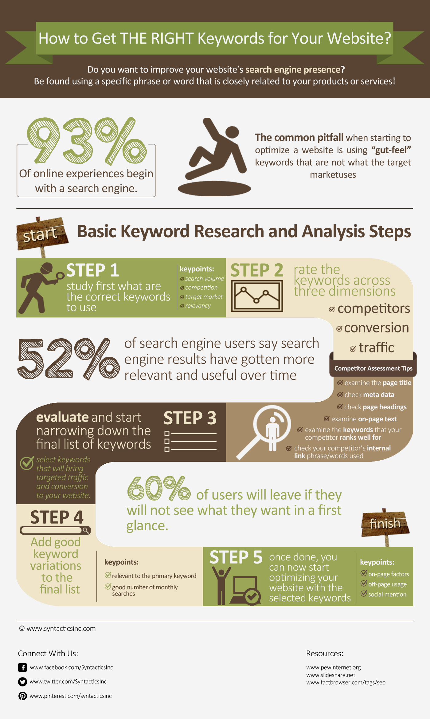 keyword-research-steps.png