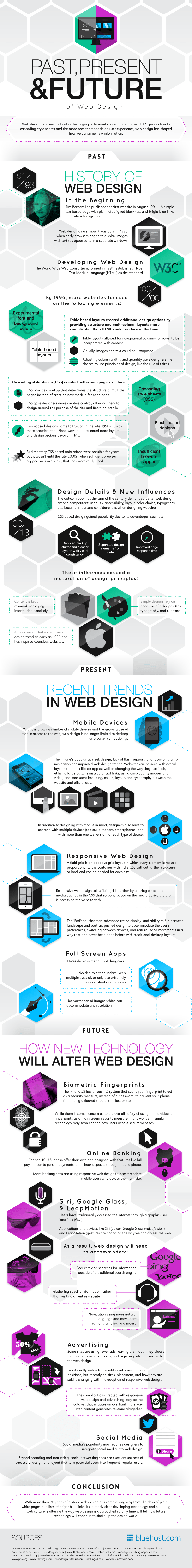 web design infographic-min